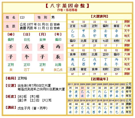 八字八兩|免費八字算命、排盤及命盤解說，分析一生的命運